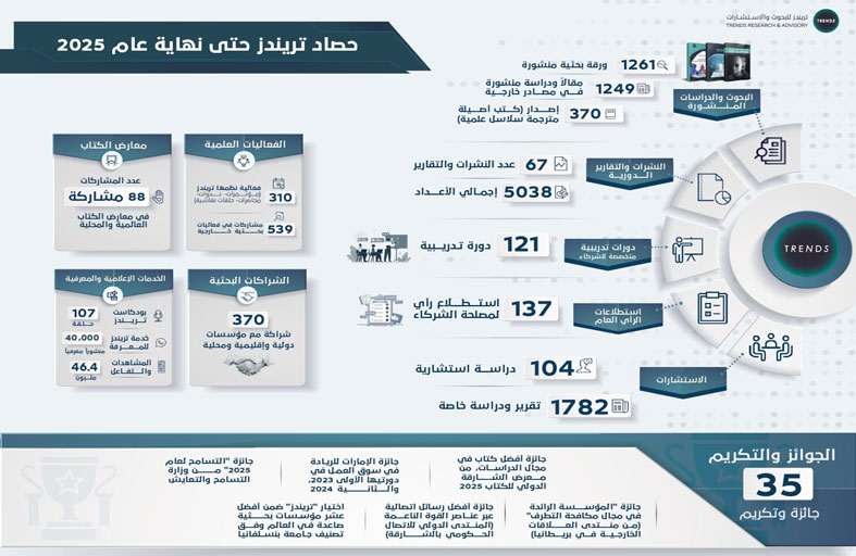 حصاد «تريندز» 2025 .. منجزات نوعية برؤية عالمية 