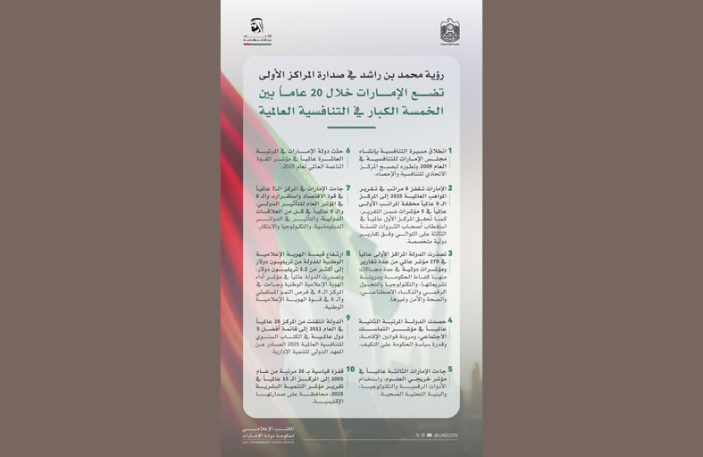 رؤية محمد بن راشد في صدارة المراكز الأولى تضع الإمارات خلال 20 عاماً بين الخمسة الكبار في التنافسية العالمية 