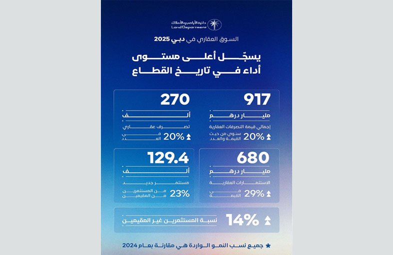 محمد بن راشد: في بلادنا   نقول ما نفعل .. ونفعل ما نقول 