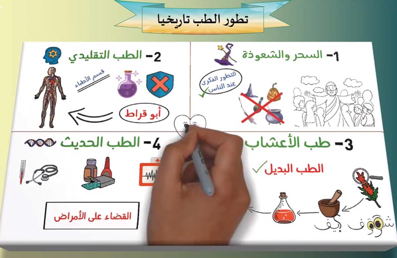  ناشئة الشارقة  يتعرفون إلى قصص ملهمة  في برنامج  علماء غيروا العالم