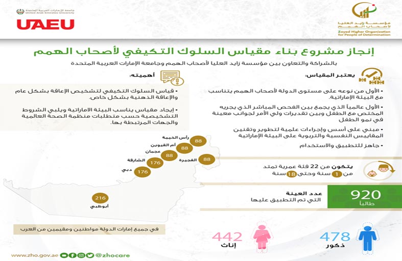 إنجاز مشروع السلوك التكيفي الأول من نوعه على مستوى الدولة لأَصحاب الهمم