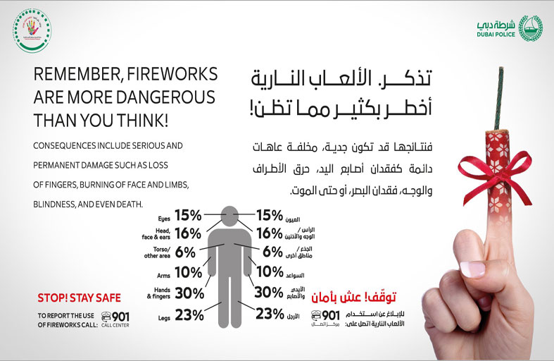 شرطة دبي تطلق حملتها السنوية للتوعية بخطورة الألعاب النارية 