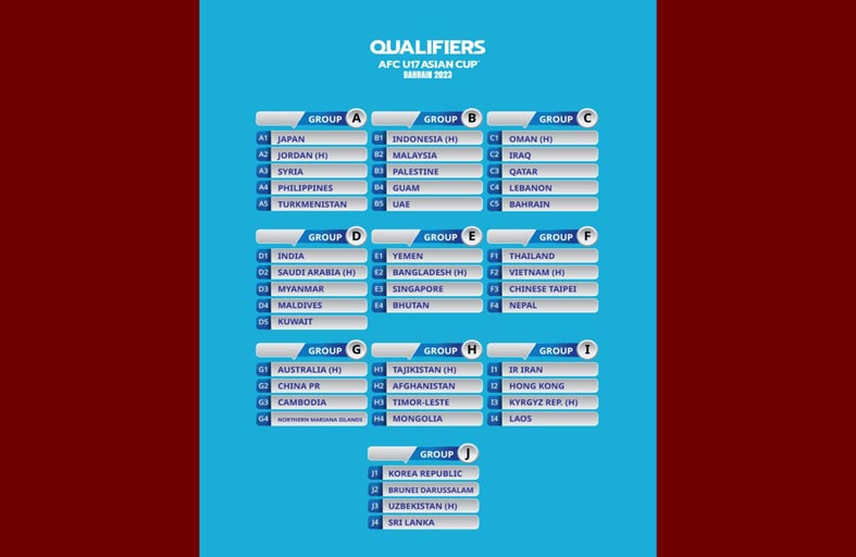 الإمارات في المجموعة الثانية بتصفيات كأس آسيا تحت 17 عاما
