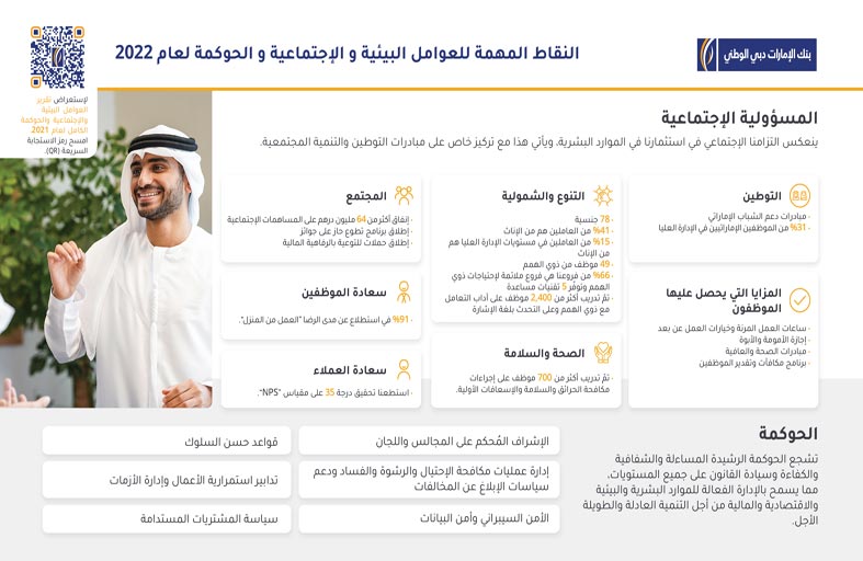 «بنك الإمارات دبي الوطني» يعزز التزامه بأجندة الحوكمة البيئية والاجتماعية