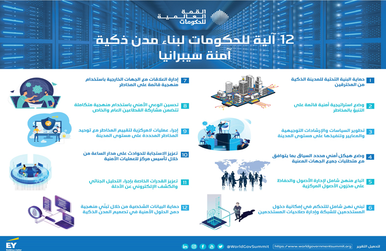 القمة العالمية للحكومات : تعزيز خدمات مدن المستقبل  الذكية وأمنها السيبراني لمواكبة الزيادة السكانية المتوقعة