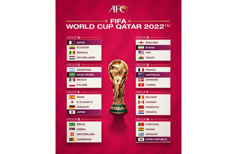 الاتحاد الآسيوي يشيد بالإنجاز التاريخي  بوجود 6 منتخبات آسيوية في مونديال قطر 