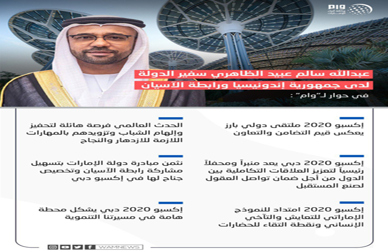 سفير الدولة لدى إندونيسيا لـ(وام): إكسبو 2020 ملتقى دولي بارز يعكس قيم التضامن والتعاون