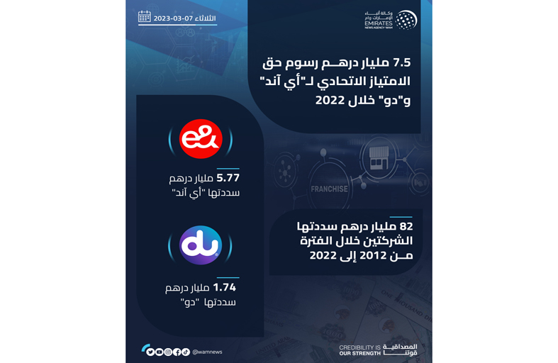7.5 مليار درهم رسوم حق الامتياز الاتحادي لـ «e& » و«دو» خلال 2022