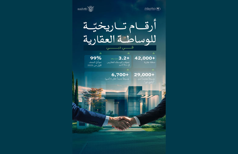 قطاع الوساطة العقارية في دبي يحقق نتائج مميزة خلال النصف الأول من العام الجاري