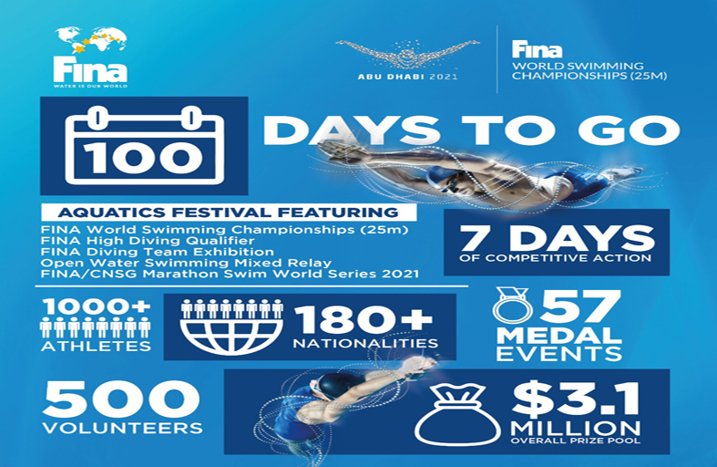 أبوظبي تنظم مهرجانا عالميا للرياضات المائية بحضور ألف مشارك من 180 دولة