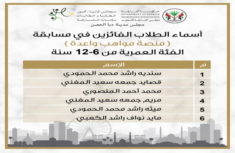 مجلس أولياء أمور الطلبة والطالبات بدبا الحصن يعلن عن إسماء الفائزين في مسابقة منصة مواهب واعدة 