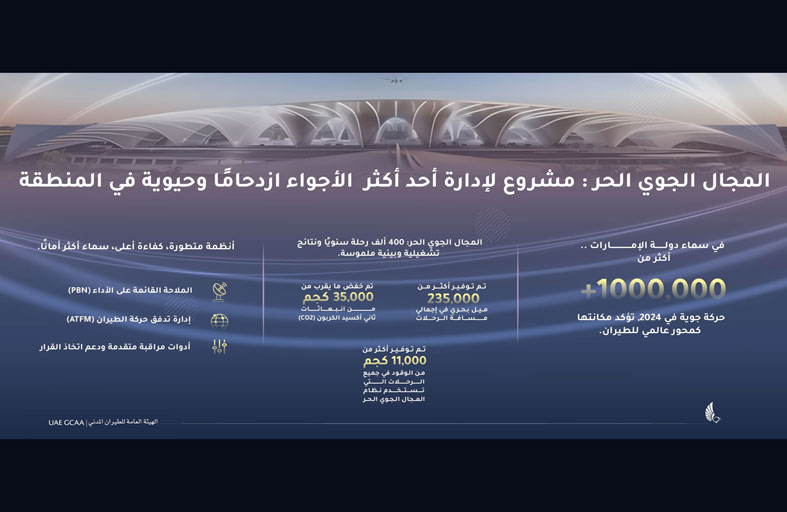 الإمارات.. المجال الجوي الحر يعزز الاستدامة والكفاءة في إدارة الحركة الجوية