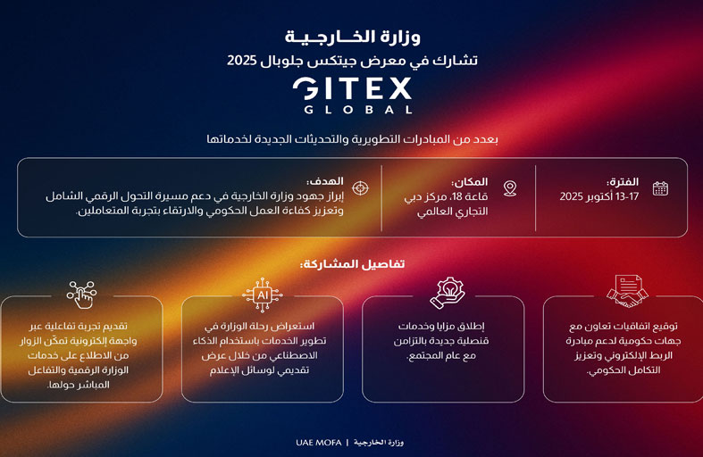 وزارة الخارجية تشارك في النسخة الـ45 من جيتكس جلوبال بمبادرات تطويرية وتحديثات رقمية جديدة