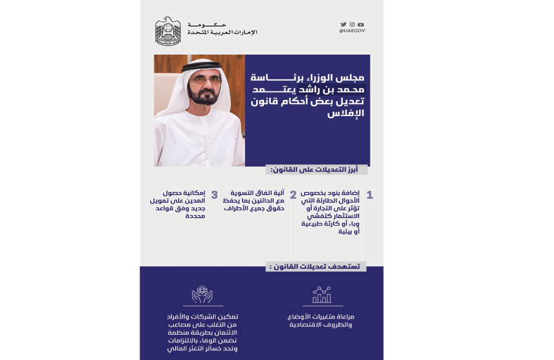 مجلس الوزراء يعتمد تعديل بعض أحكام قانون الإفلاس