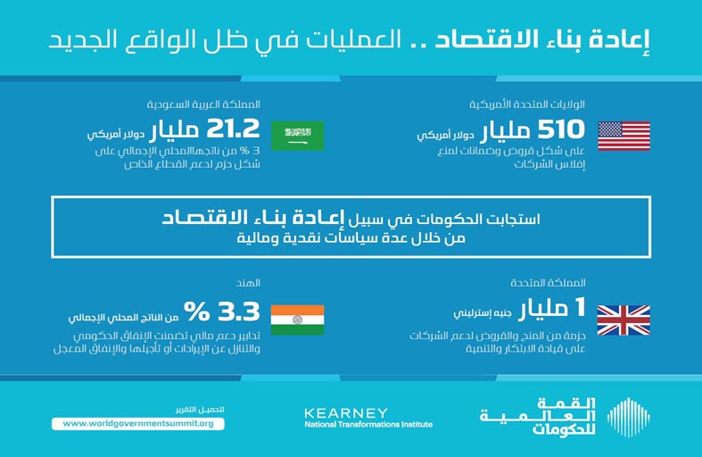 الخدمات الرقمية والذكاء الاصطناعي محركان لتعزيز الاقتصاد العالمي