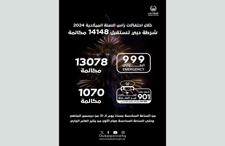 شرطة دبي تستقبل 14148 مكالمة خلال احتفالات رأس السنة الميلادية 2024 