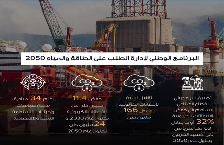 الطاقة والبنية التحتية: الاستدامة واحدة من القضايا التي تحرص الإمــارات على تعزيزها للحد من البصمة الكربونية