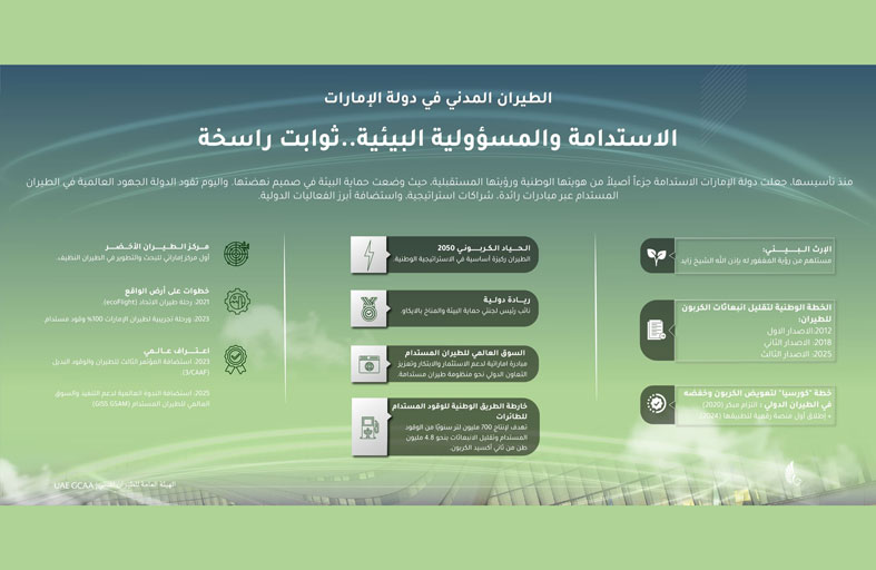 هيئة الطيران المدني تسلط الضوء على مكانة الإمارات كمركز عالمي في التنمية المستدامة