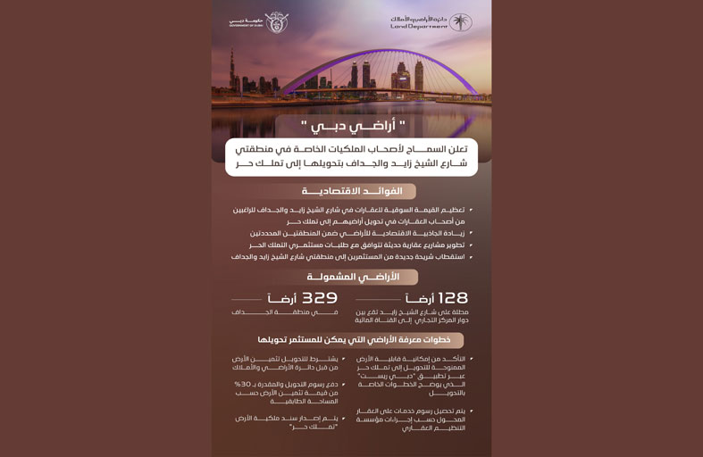 دبي تسمح لأصحاب الملكيات الخاصة في منطقتي شارع الشيخ زايد والجداف بتحويلها إلى تملك حر