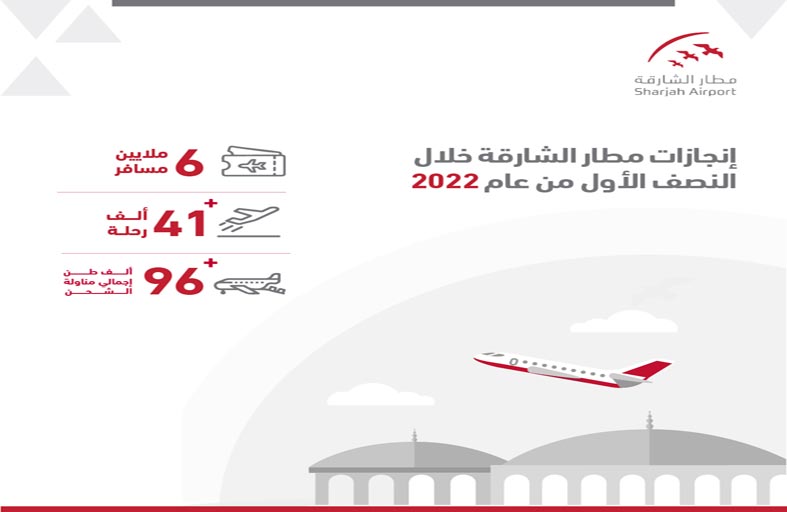 المدفع: تؤكد الأرقام الإيجابية المحققة قدرة مطار الشارقة على كسب ثقة شريحة واسعة من المسافرين