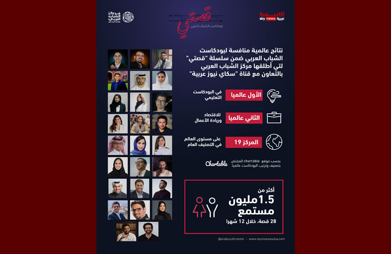 إنجاز عالمي لسلسلة بودكاست الشباب العربي (قصتي)