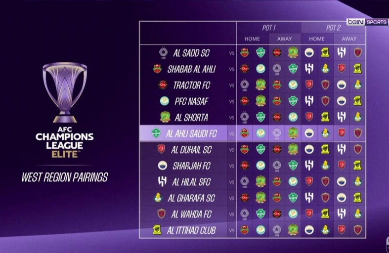  سحبت قرعة دور المجموعة الموحدة من دوري أبطال آسيا للنخبة 