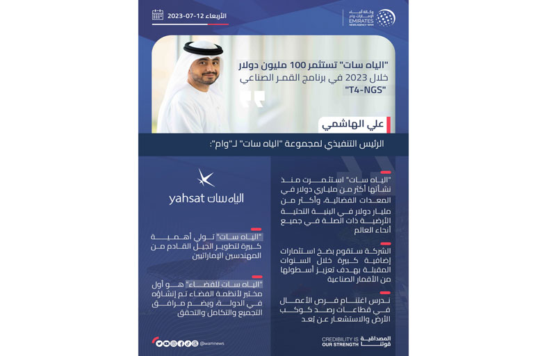 الياه سات تستثمر 100 مليون دولار خلال 2023 في برنامج القمر الصناعي T4-NGS