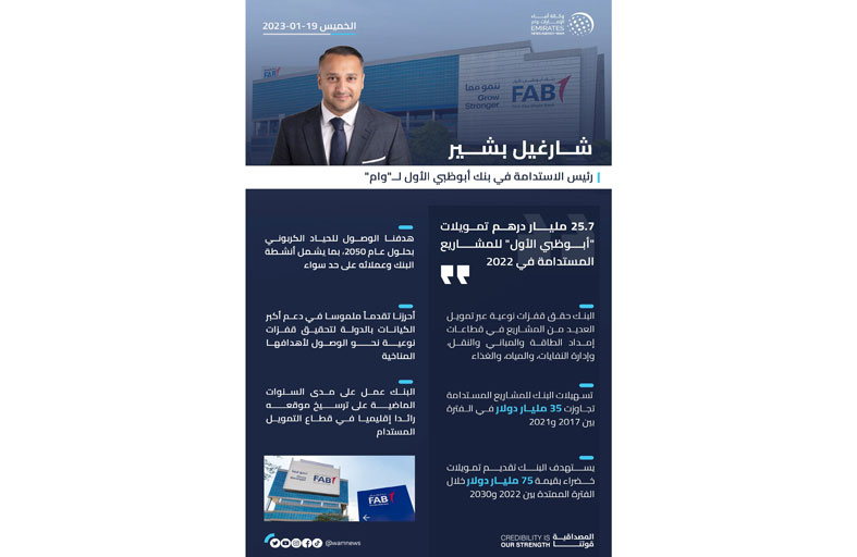 25.7 مليار دولار تمويلات أبوظبي الأول للمشاريع المستدامة في 2022