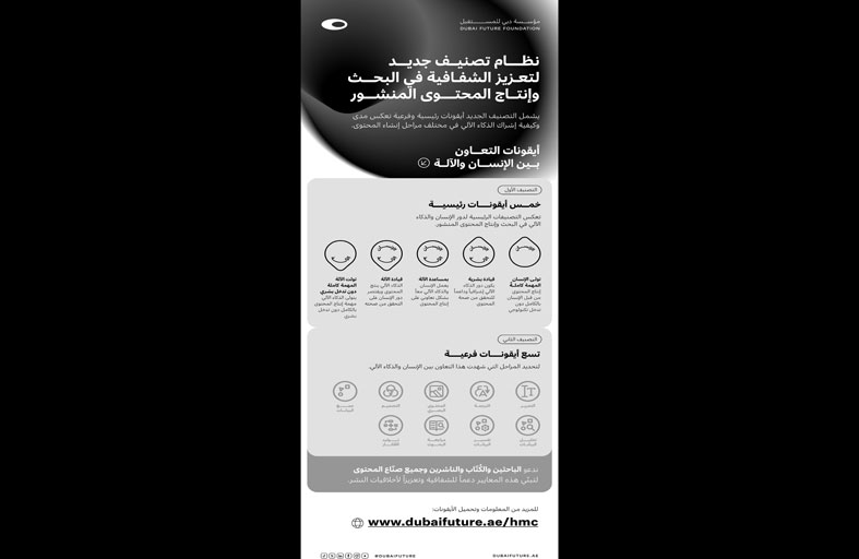 حمدان بن محمد يعتمد أول نظام تصنيف عالمي يوضح مدى مشاركة الذكاء الآلي مع الإنسان في البحوث وإنتاج المحتوى