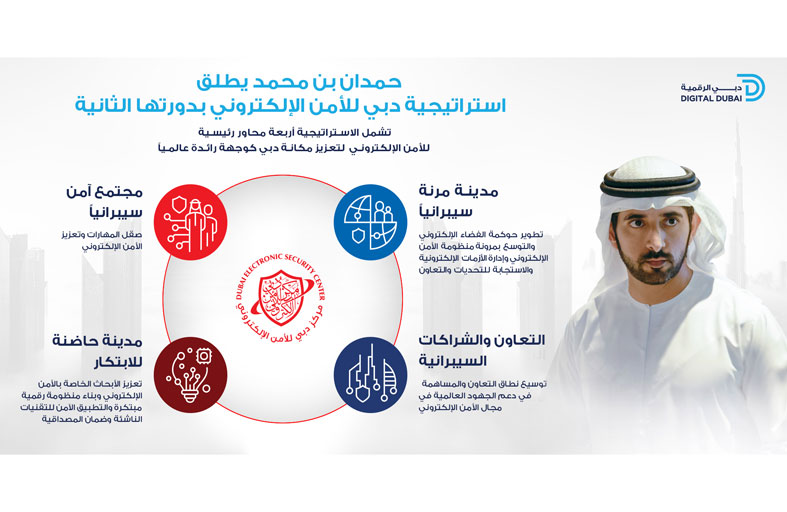 حمدان بن محمد يطلق استراتيجية دبي للأمن الإلكتروني
