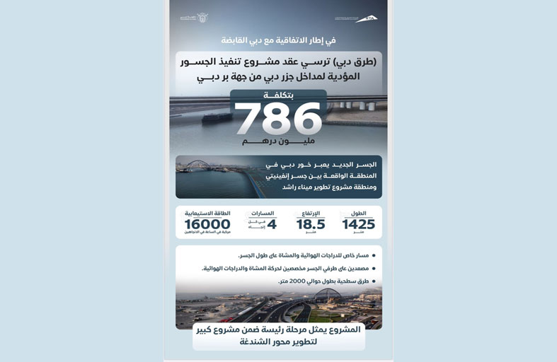إرساء عقد جسور مداخل «جزر دبي»بـ 786 مليونا