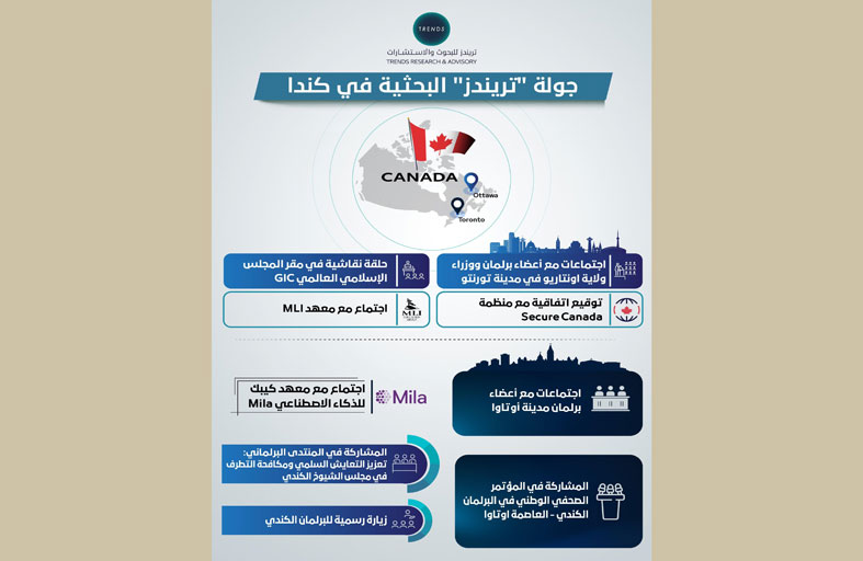 «تريندز» يبدأ جولة بحثية مكثفة في كندا لتعزيز الشراكات المعرفية ومناقشة قضايا التعايش ومكافحة التطرف