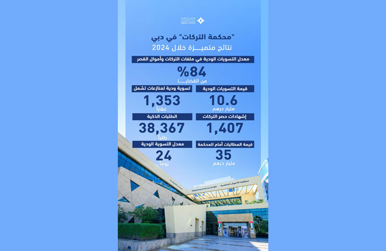 محكمة التركات في دبي تحقق نتائج متميزة خلال العام الماضي