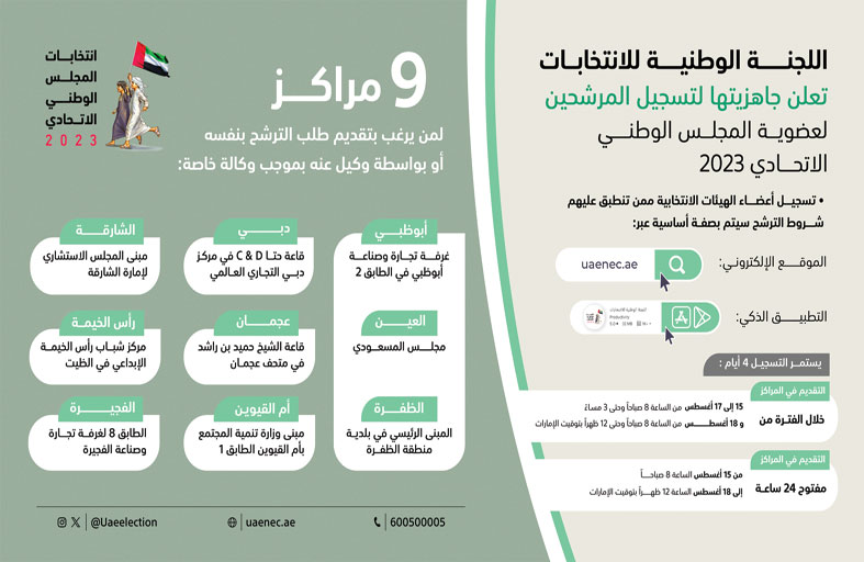 اللجنة الوطنية للانتخابات تعلن جاهزيتها لتلقي طلبات الترشح لعضوية المجلس الوطني الاتحادي 2023