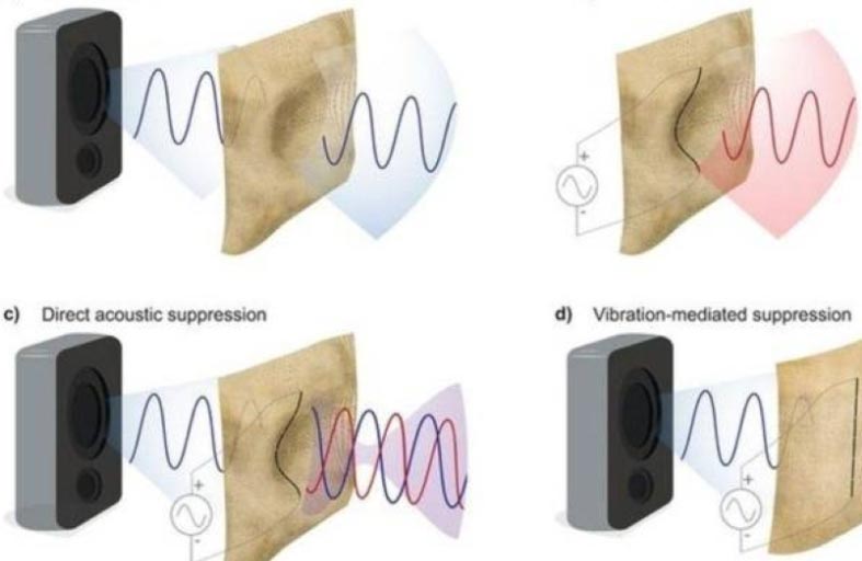 بسمك شعرة..  قماش حريري يعزل الصوت تماماً
