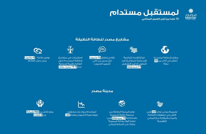«مصدر» تطلق الحملة العالمية لمستقبل مستدام