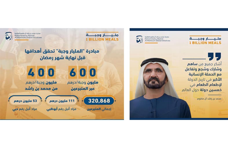 محمد بن راشد يساهم بـ 400 مليون وجبة ويعلن اختتام حملة المليار وجبة لتوفير الدعم الغذائي للمحتاجين في 50 دولة