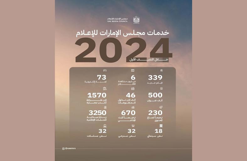 مجلس الإمارات للإعلام ينظم دخول نصف مليون عنوان إلى الدولة خلال النصف الأول