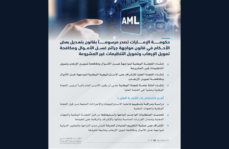 تعديل بعض الأحكام في قانون مواجهة جرائم غسل الأموال وتمويل الإرهاب والتنظيمات غير المشروعة 