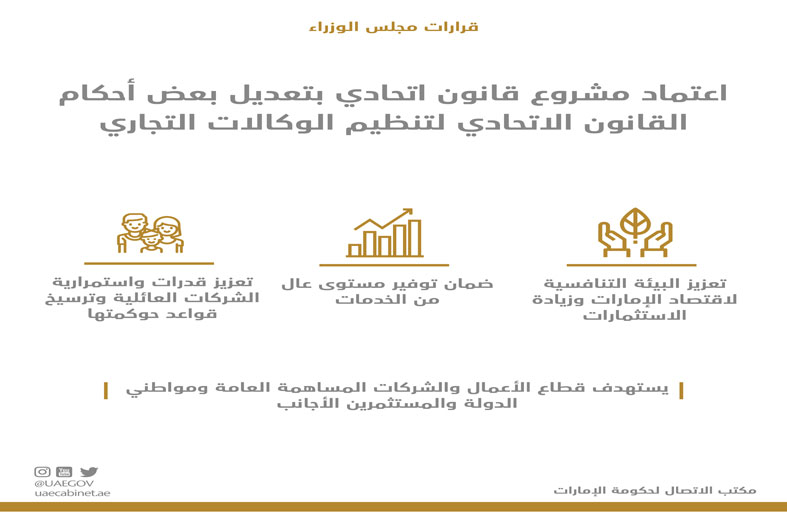 مجلس الوزراء يعتمد مشروع قانون تعديلات القانون الاتحادي الخاص بتنظيم الوكالات التجارية 