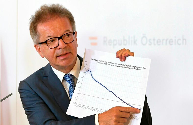 النمسا تدشن نظاما جديدا للتحذير من انتشار وباء كورونا