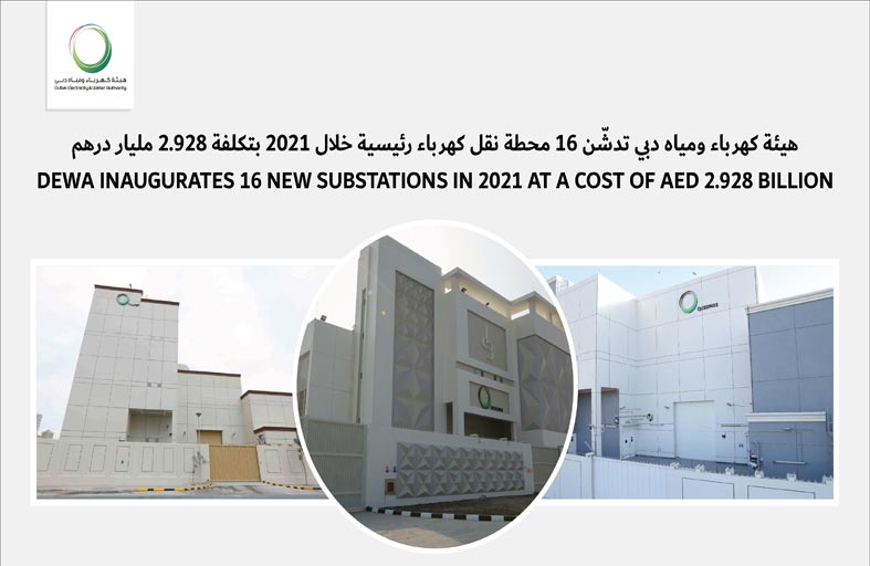 كهرباء ومياه دبي تنجز 16 محطة نقل كهرباء رئيسية خلال 2021 بتكلفة 2.928 مليار درهم