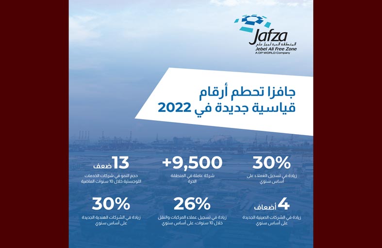 30 % نمواً في عدد الشركات الجديدة المسجّلة في جافزا خلال 2022