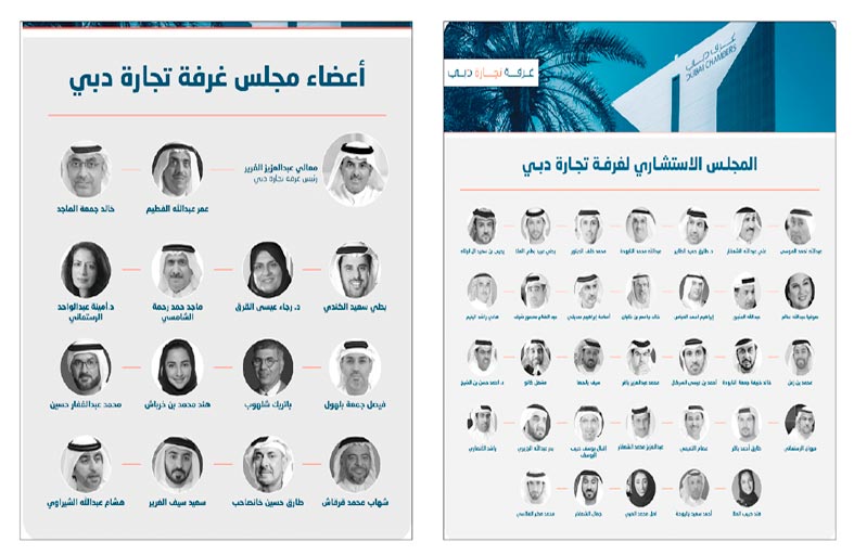 محمد بن راشد يعتمد مجلس الإدارة والمجلس الاستشاري لغرفة تجارة دبي ضمن غرف تجارة دبي الثلاث بعد الهيكلة الجديدة 