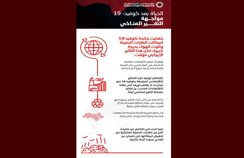 كوفيد-19 .. فرصة لبناء اقتصادات عالمية أكثر استدامة