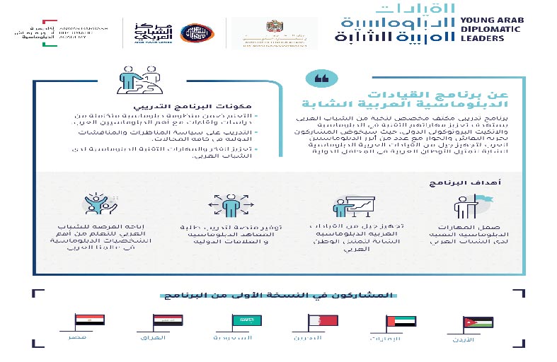 عبدالله بن زايد:  تمكين قيادات دبلوماسية عربية شابة هو استثمار مستدام للمستقبل وجزء أساسي من تطوير العمل الدبلوماسي العربي 