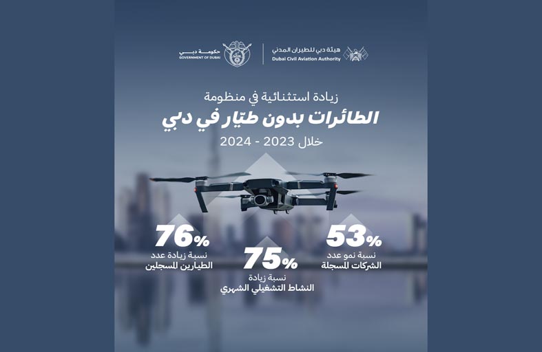 دبي تسجل نموا ملحوظا في منظومة الطائرات بدون طيّار