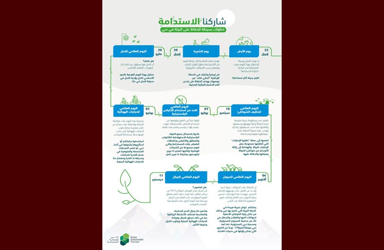 دبي للسياحة المستدامة تُطلق مبادرة شاركنا الاستدامة