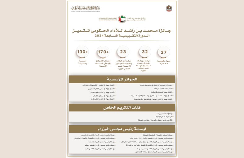 جائزة محمد بن راشد للأداء الحكومي المتميز تبدأ تقييم ترشيحات الفئات المؤسسية والفردية للدورة السابعة