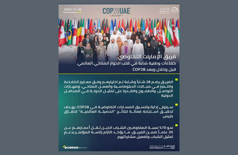 فريق الإمارات التفاوضي... كفاءات وطنية شابة في قلب الحوار المناخي العالمي قبل وخلال وبعد COP28